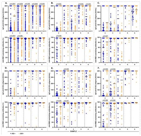A Potential Association between Abdominal Obesity and the Efficacy of ...