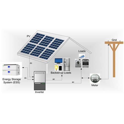 Energy Storage System 的图像结果
