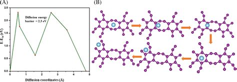 Diffusion Energy 的图像结果