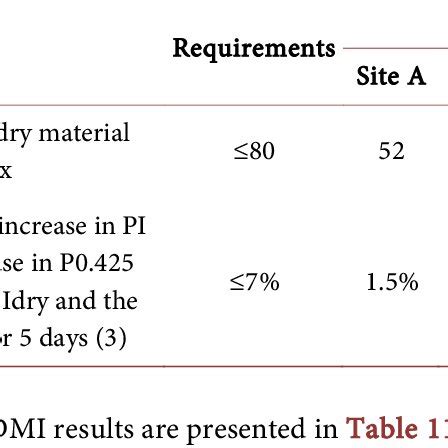 Image result for PI Test