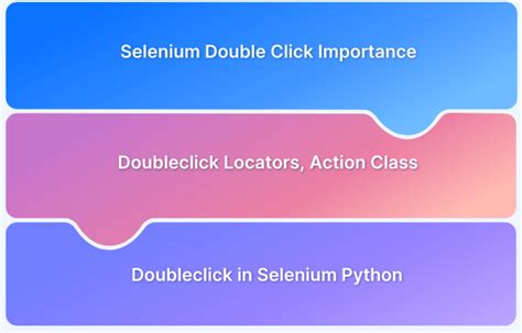Image result for Python Selenium Find File Dialog