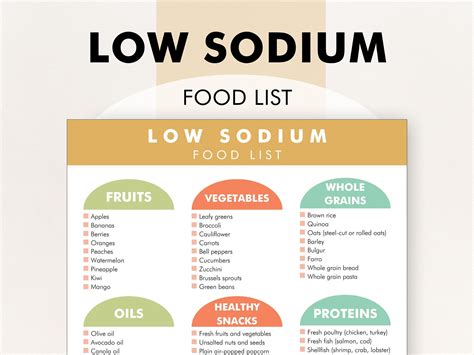Low Sodium Foods List Printable Low Sodium Diet Food List And Guide,