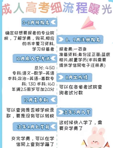 安徽合肥市成人高考官方报名通道（报名指南+官方指定报考入口）2023年最新|中专网