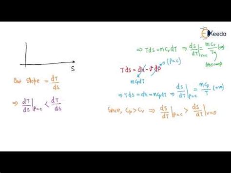 Explained: Reversible Polytropic Process - GATE Mechanical Engineering ...