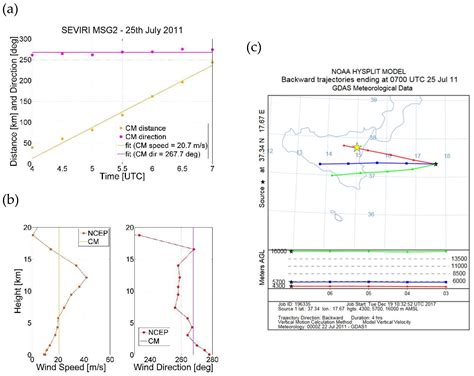 Proximal Monitoring of the 2011–2015 Etna Lava Fountains Using MSG ...