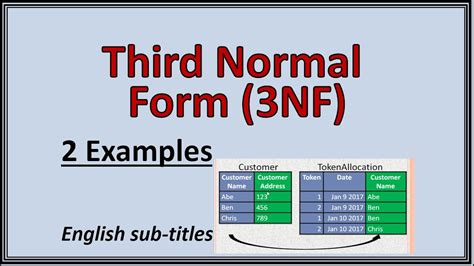 Image result for Conversion to 3NF Databases