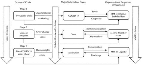 The Coevolutionary Process of Maritime Management of Shipping Industry ...