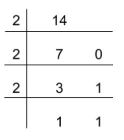 Two's Complement Calculator 的图像结果