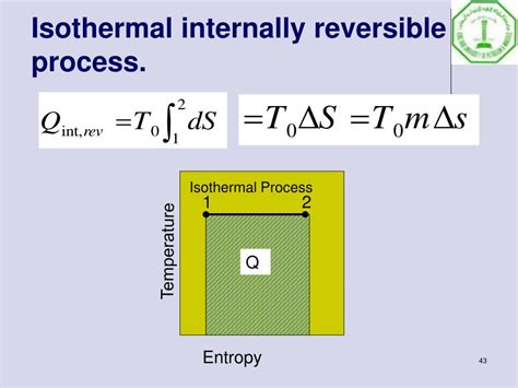 Image result for How to Know That Graph Is Isothermal Reversible Process