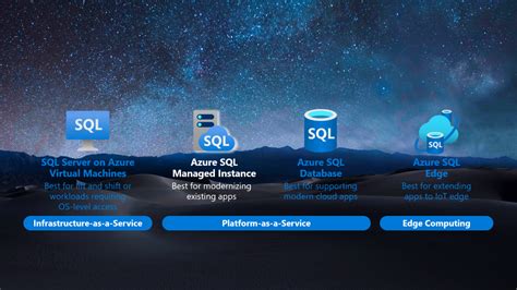Image result for Azure SQL Managed Instance Icon