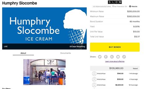 SMBX: My Experience With Small Business Bonds - Arrest Your Debt