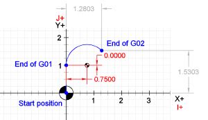 Image result for G-Code Arc Examples