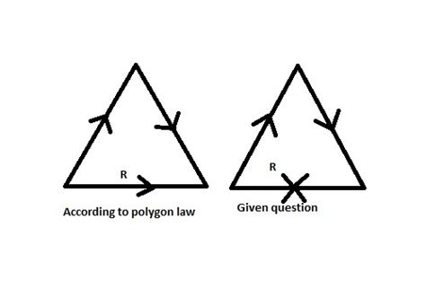 three vectors of equal magnitude are acting on the three sides of an ...