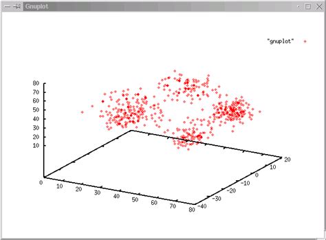 Good clustering of the different classes is shown. This illustrates the ...