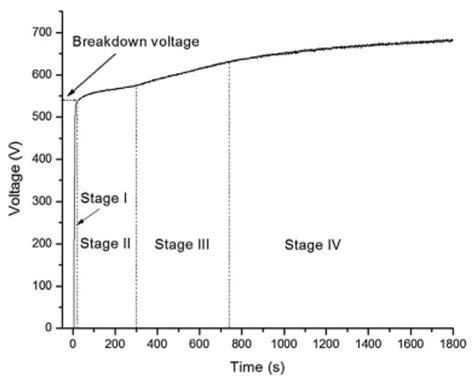 Micro-Arcs Oxidation Layer Formation on Aluminium and Coatings ...