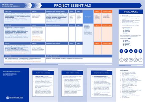 Image result for Project Operations Guide