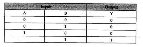 Explain briefly, with the help of circuit diagram, the working of a ...