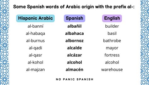 The Great Influence of Arabic on the Spanish Language - No Panic Spanish