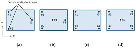 Gas Leakage Source Detection for Li-Ion Batteries by Distributed Sensor ...