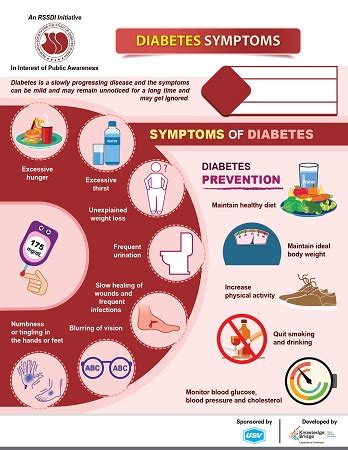 RSSDI - Welcome to RSSDI, RESEARCH SOCIETY FOR THE STUDY OF DIABETES IN ...