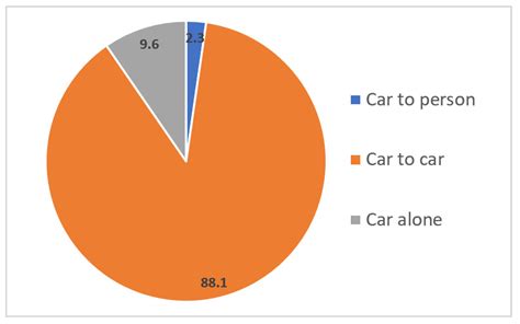 Vehicle Detection Using Deep Learning Technique in Tunnel Road Environments