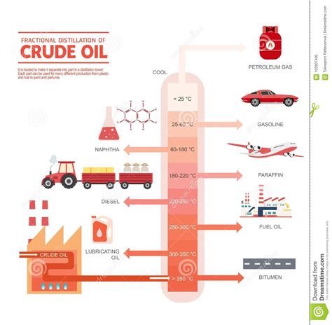 原油图的分馏 向量例证. 插画 包括有 柴油, 煤油, 精炼厂, 部分, 气体, 石脑油, 行业, 绘制 - 103307400