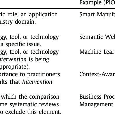 Computer Science Review 的图像结果