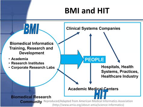 Image result for Health Informatics Definition
