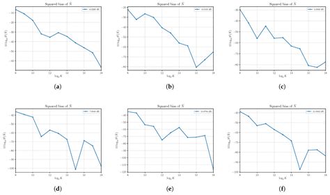 On Asymptotic Efficiency of the M2M4 Signal-to-Noise Estimator for ...