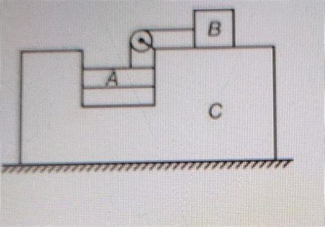 in the system ma = mb= mc =m. All the surfaces are smooth and string is ...