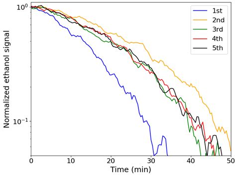 Using Green Solvents for Phase Inversion of PVDF/TiO2 Hybrid Coatings ...