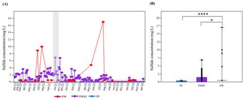 Sulfide Production and Microbial Dynamics in the Water Reinjection ...