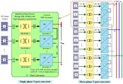 A Modular Multilevel Converter with Power Mismatch Control for Grid ...