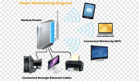 Home Computer Network Diagram 的图像结果