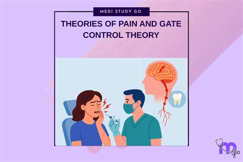 Theories of Pain and Gate Control Theory: Relevance to Dental Anesthes ...