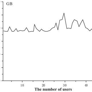 CPU Usage Test 的图像结果