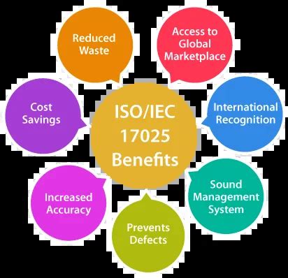 Welcome To IQAS | Blog