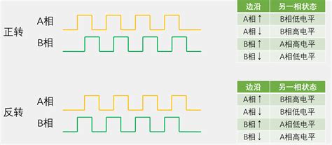 Image result for STM32 Arduino PID