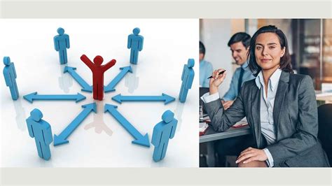 Image result for Reactive vs Proactive Leadership