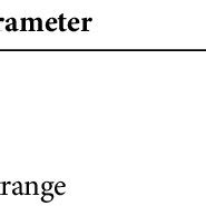 Image result for Parallel Line Linearity Assay