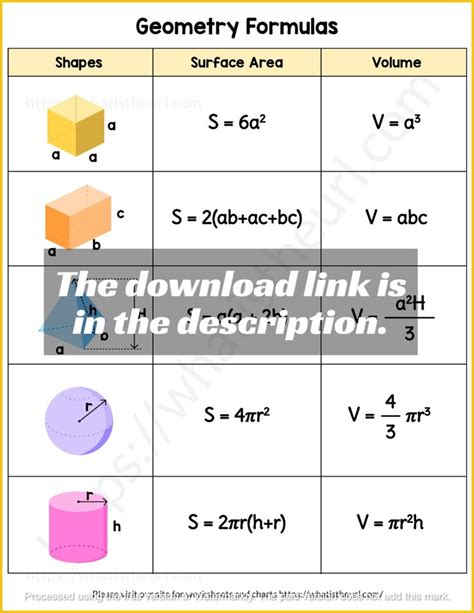 Image result for What Is Formula in Geometry Definition