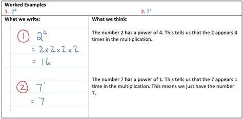 Image result for Math Powers Explained