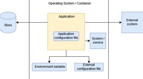 Configuration Data 的图像结果