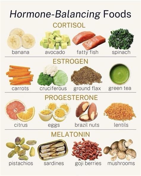 Pin by HERBALANCEDLIFE.CO on Women’s Health in 2025 | Nutrition, Foods to balance hormones ...