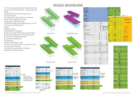 THE ART PAVILION - A SPACE OF GATHERING | CEPT - Portfolio