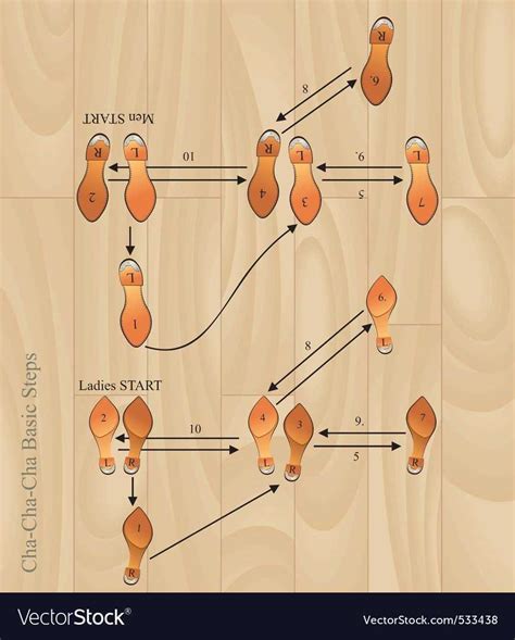 Two-Step Line Dance 的图像结果