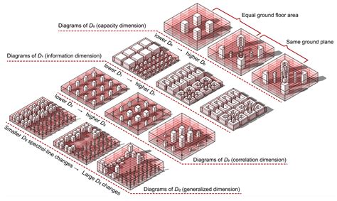 The 3D Multifractal Characteristics of Urban Morphology in Chinese Old ...