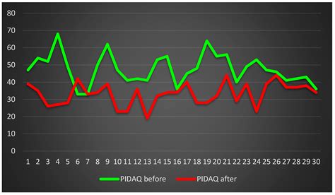 Assessment of Children and “Young” Adult Patients’ Quality of Life ...