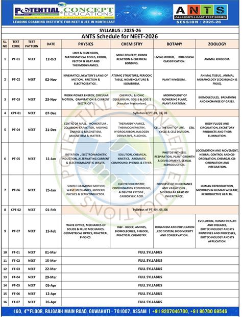 Best All North East Test Series for NEET and JEE aspirants