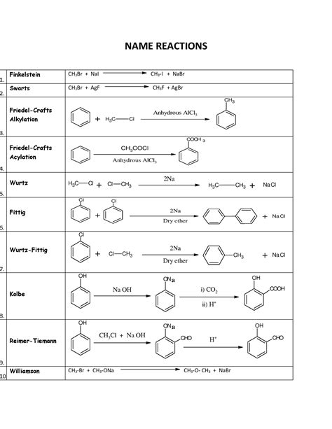 All named reactions - ....... - NAME REACTIONS Finkelstein CH 3 Br ...